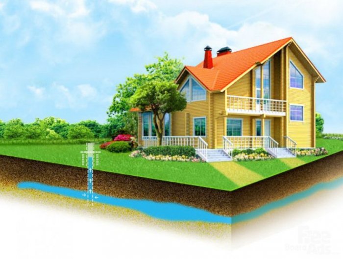 Водоснабжение и водоотведение